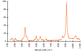 Raman Spectrum of Almandine (30)